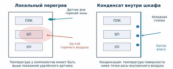 Как технологический климат влияет на надёжность шкафов АСУ ТП 1 image 1